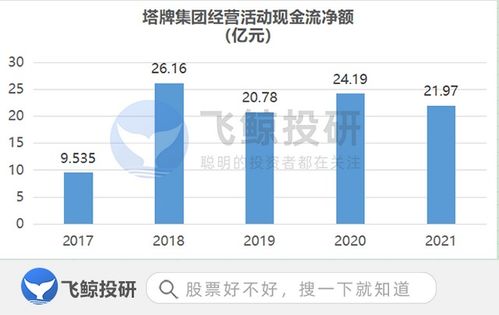 活著，要靠現金流 商品現貨銷售的生存之道