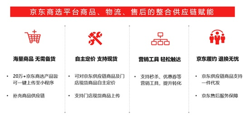 輕松開網店，無縫觸達線上市場 京東商選小程序助力實體門店轉型